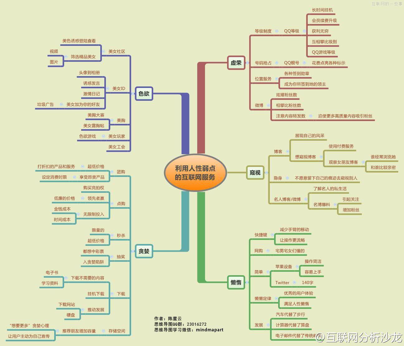利用人性弱點(diǎn)的互聯(lián)網(wǎng)服務(wù) 利用人性弱點(diǎn)的互聯(lián)網(wǎng)服務(wù)